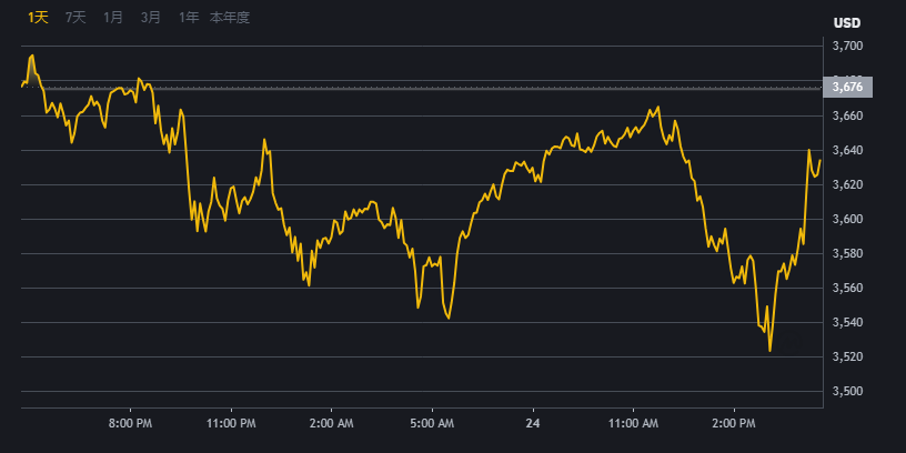 (Binance)必安/BI安交易平台界面